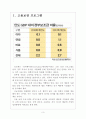 [인도시장] 인도경제의 문제점-포퓰리즘정치문제 보고서 3페이지