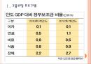 [인도시장] 인도경제의 문제점-포퓰리즘정치문제 PPT자료 3페이지