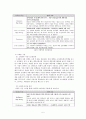 서울시장,리더쉽,오세훈,이명박,박원순,마케팅,브랜드,브랜드마케팅,기업,서비스마케팅,글로벌,경영,시장,사례,swot,stp,4p 7페이지