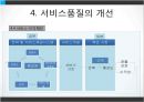 서비스품질경영 (서비스품질관리 및 문제점, 서비스품질개선 및 측정).PPT자료 18페이지