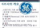 성공한 경영자와 실패한 경영자 :성공요인분석 (성공한 경영,실패한 경영,성공한 경영인,실패한 경영인).PPT자료 5페이지