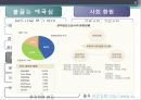 성공한 경영자와 실패한 경영자 :성공요인분석 (성공한 경영,실패한 경영,성공한 경영인,실패한 경영인).PPT자료 8페이지