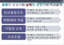 성공한 경영자와 실패한 경영자 :성공요인분석 (성공한 경영,실패한 경영,성공한 경영인,실패한 경영인).PPT자료 18페이지