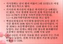 섭식장애 (섭식장애란, 섭식장애원인, 식장애치료, 섭식장애사례, 신경성식욕부진증, 거식증, 신경성폭식증).PPT자료 6페이지