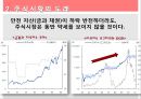  성공적인 대학생 주식투자방안,주식투자방안,주식분석방법,주식정보수집방법 8페이지