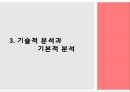  성공적인 대학생 주식투자방안,주식투자방안,주식분석방법,주식정보수집방법 11페이지
