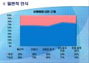 성매매, 성매매합법화, 성매매찬반,성상품화,성상품화찬반 6페이지