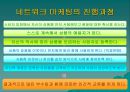 소매경영_ 암웨이, 다단계마케팅, 마케팅,브랜드, 브랜드마케팅,기업,서비스마케팅,글로벌,경영,시장,사례,swot,stp,4p 7페이지