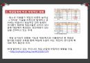 셧다운제와_ 쿨링오프제 13페이지