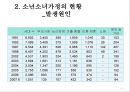 소년소녀가정 현황 및 문제점 사회문제 사회이슈 7페이지