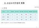 소년소녀가정 현황 및 문제점 사회문제 사회이슈 12페이지