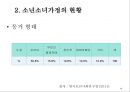 소년소녀가정 현황 및 문제점 사회문제 사회이슈 13페이지