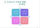 소년소녀가정 현황 및 문제점 사회문제 사회이슈 14페이지