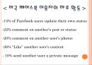 소설네트워크, 소설네트워크정의,소설네트워크종류,소설네트워크현황,소설네트워크사례,SNS,미국SNS 11페이지