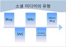  소셜미디어-정의,유형,활용사례 6페이지