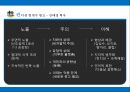  소비정보처리,마케팅,브랜드,브랜드마케팅,기업,서비스마케팅,글로벌,경영,시장,사례,swot,stp,4p 17페이지