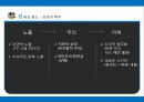  소비정보처리,마케팅,브랜드,브랜드마케팅,기업,서비스마케팅,글로벌,경영,시장,사례,swot,stp,4p 20페이지