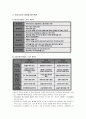 [행정학개론]정부혁신 - 정부혁신의 의의와 접근, 행정이론의 흐름과 정부 역할의 변화, 정부혁신의 비교분석 9페이지
