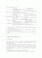 영유아 부모교육 -영유아 부모교육 개념, 부모교육의 필요성, 부모-자녀관계 및 양육태도, 영유아 부모교육 내용과 유형, 연간부모교육 계획안의 예, 지역사회와의 협력과 협력내용  5페이지