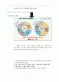 넥센히어로즈 마케팅 SWOT,STP, 4P전략 분석과 넥센히어로즈 새로운 마케팅전략 9페이지