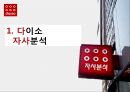 다이소 DAISO 마케팅 SWOT, STP, 4P전략분석가 다이소 마케팅시사점 분석 3페이지