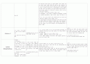 [2013년 기준] [CCU 약물] (관상동맥질환 집중치료병동에서 쓰이는 약물의 종류) 2페이지