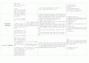 [2013년 기준] [CCU 약물] (관상동맥질환 집중치료병동에서 쓰이는 약물의 종류) 7페이지