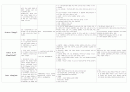 [2013년 기준] [CCU 약물] (관상동맥질환 집중치료병동에서 쓰이는 약물의 종류) 9페이지