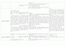 [2013년 기준] [CCU 약물] (관상동맥질환 집중치료병동에서 쓰이는 약물의 종류) 11페이지