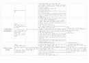 [2013년 기준] [CCU 약물] (관상동맥질환 집중치료병동에서 쓰이는 약물의 종류) 12페이지