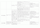 [2013년 기준] [CCU 약물] (관상동맥질환 집중치료병동에서 쓰이는 약물의 종류) 15페이지