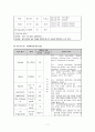 [NCU 케이스] 진단명 : 뇌실 내 출혈을 동반한 출혈 7페이지