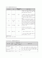 [NCU 케이스] 진단명 : 뇌실 내 출혈을 동반한 출혈 9페이지