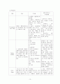 [NCU 케이스] 진단명 : 뇌실 내 출혈을 동반한 출혈 13페이지