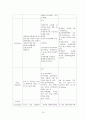 [NCU 케이스] 진단명 : 뇌실 내 출혈을 동반한 출혈 19페이지