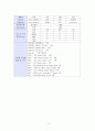 [간호학 실습 케이스] TKR (Total Knee Replacement) 인공 슬관절 전치환술 케이스 [인공관절치환술] (진단명 : Both. Knee OA(Osteoarthritis)) 9페이지