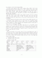 [간호학 실습 케이스] TKR (Total Knee Replacement) 인공 슬관절 전치환술 케이스 [인공관절치환술] (진단명 : Both. Knee OA(Osteoarthritis)) 11페이지