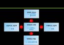 ebiz 가상의 기업 카페 세레니타 (Serenita).ppt 16페이지