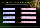 ebiz 추진방향 - e-Biz(e비즈니스)를 통한 Smart Organization화 : Collaborative Commerce.ppt 5페이지
