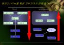 ebiz 추진방향 - e-Biz(e비즈니스)를 통한 Smart Organization화 : Collaborative Commerce.ppt 6페이지