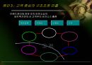 ebiz 추진방향 - e-Biz(e비즈니스)를 통한 Smart Organization화 : Collaborative Commerce.ppt 7페이지