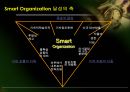 ebiz 추진방향 - e-Biz(e비즈니스)를 통한 Smart Organization화 : Collaborative Commerce.ppt 22페이지