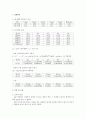 일반물리학 1-2 포사체의 운동-결과 2페이지