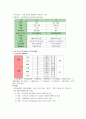한방 의학 콘서트 4페이지
