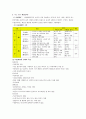 한방 의학 콘서트 5페이지