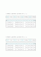 [실험] 운동량 보존 - 운동하는 두 물체가 충돌 전후로 전체 선운동량이 보존됨을 확인한다. 3페이지