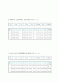 [실험] 운동량 보존 - 운동하는 두 물체가 충돌 전후로 전체 선운동량이 보존됨을 확인한다. 4페이지