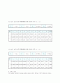 [실험] 운동량 보존 - 운동하는 두 물체가 충돌 전후로 전체 선운동량이 보존됨을 확인한다. 5페이지