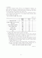 [기업경영윤리론] 윤리경영의 성공과 실패사례로본 향후 발전방향 32페이지