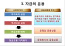 [경영학원론] 제4부 경영활동의 대상 - 제10장 회계와 재무 (회계정보관리, 재무관리).PPT자료 13페이지